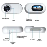 Compact camera with labeled views showing lens, screen, buttons, and ports.