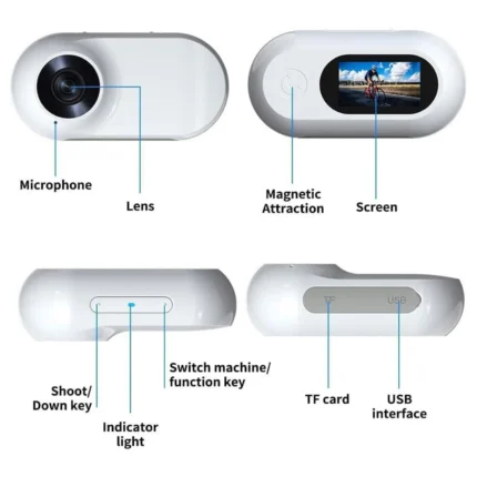 Compact camera with labeled views showing lens, screen, buttons, and ports.